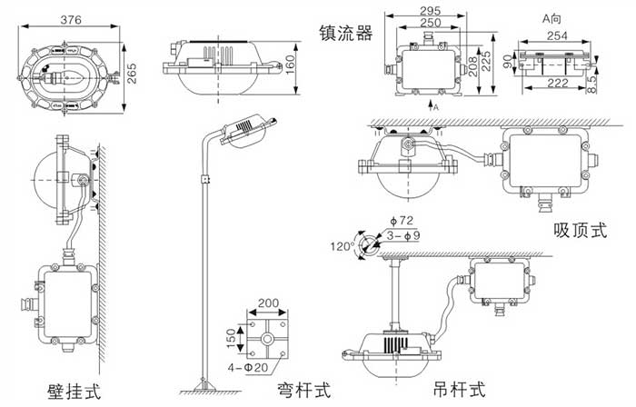 BFC8120内场防爆泛光灯安装示意图